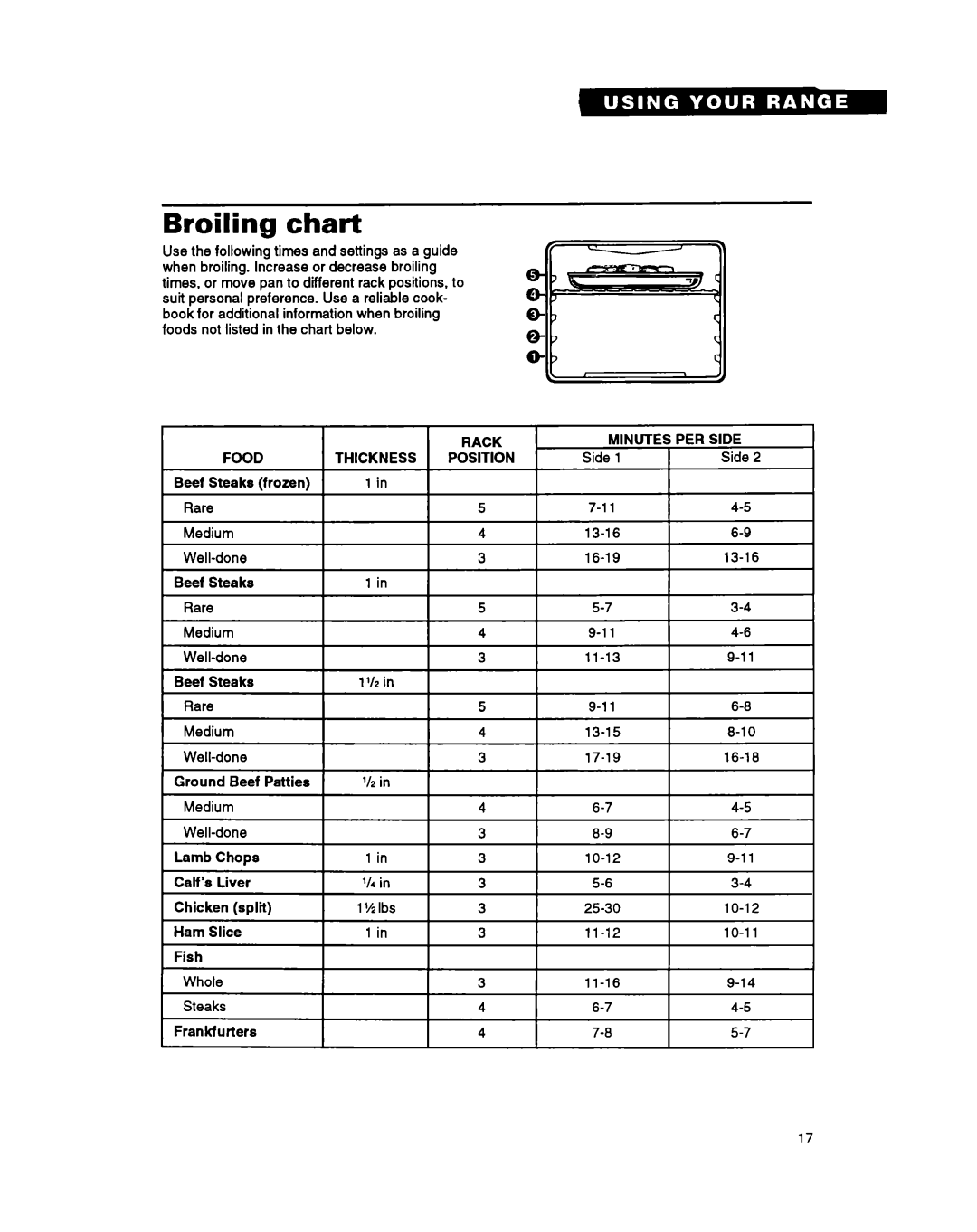 Whirlpool FGS395Y important safety instructions chart, Broiling 