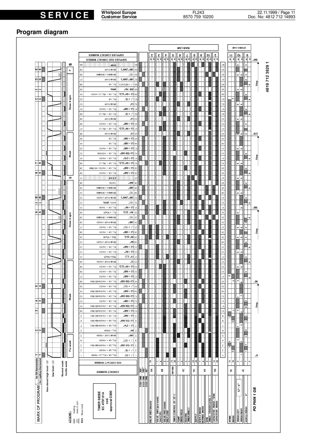 Whirlpool FL243 service manual R V I C E 