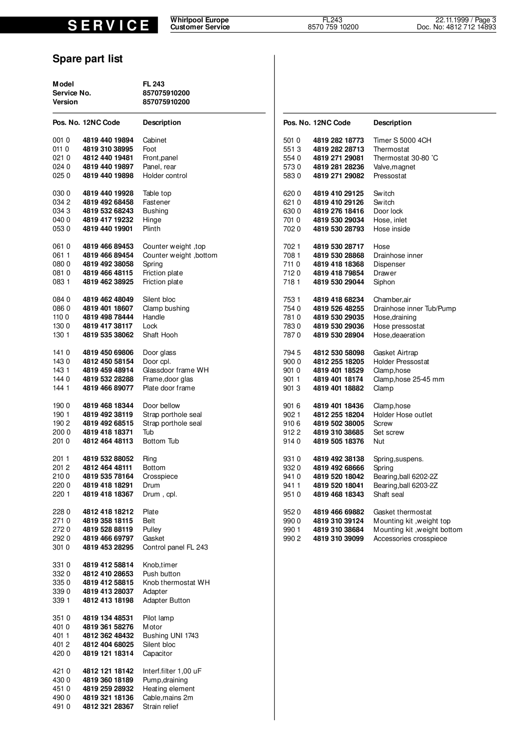 Whirlpool FL243 service manual Spare part list 