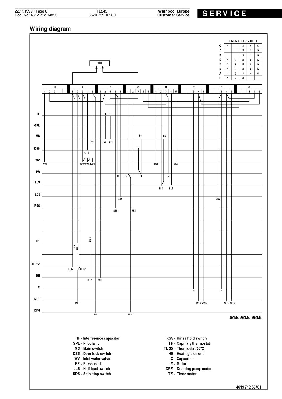 Whirlpool FL243 service manual Wiring diagram 