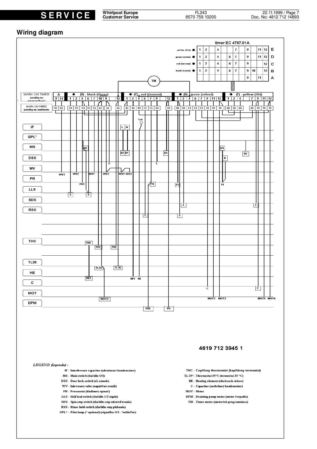 Whirlpool FL243 service manual R V I C E 