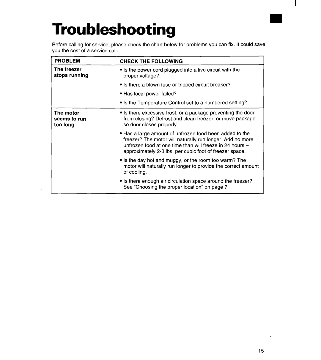 Whirlpool FREEZERS warranty Troubleshooting, Check the Following 