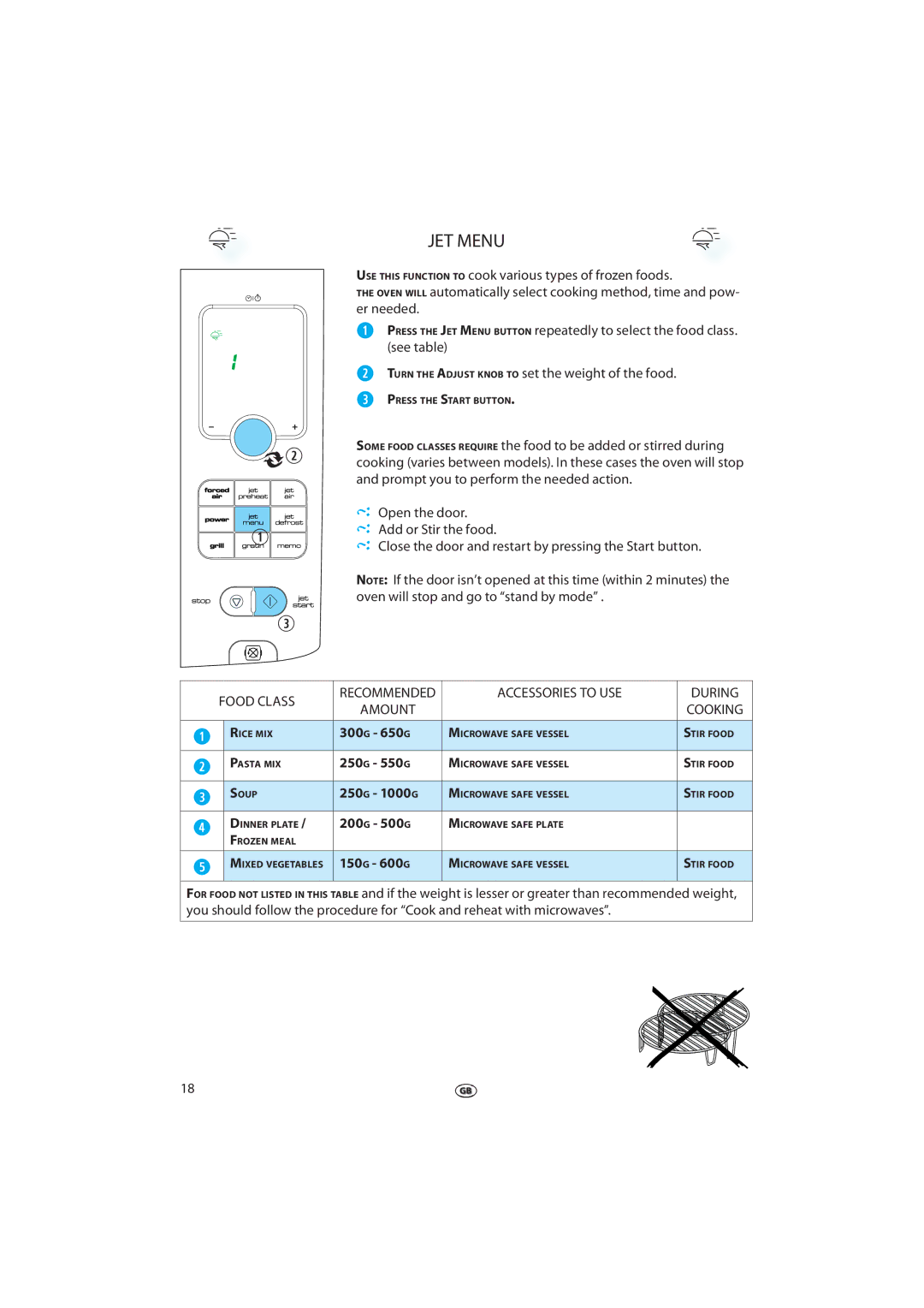 Whirlpool FT 337 manual JET Menu, Accessories to USE During Amount Cooking 