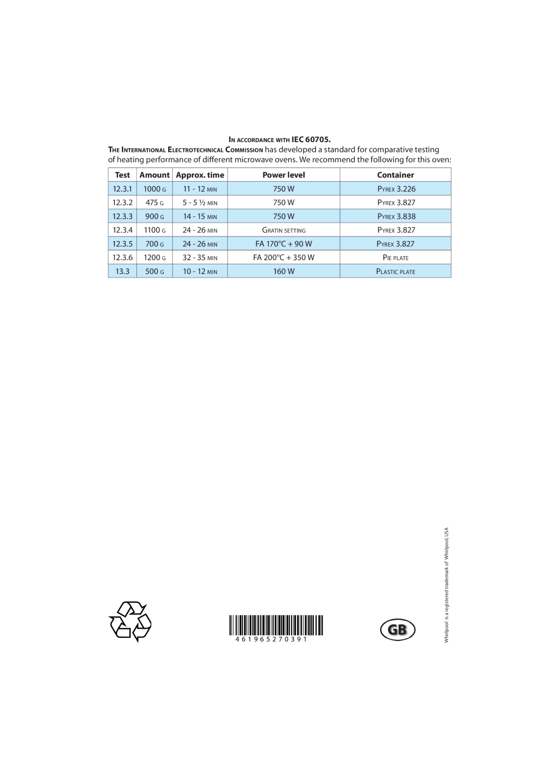 Whirlpool FT 337 manual Pyrex, ½ MIN, 14 15 MIN, 10 12 MIN 