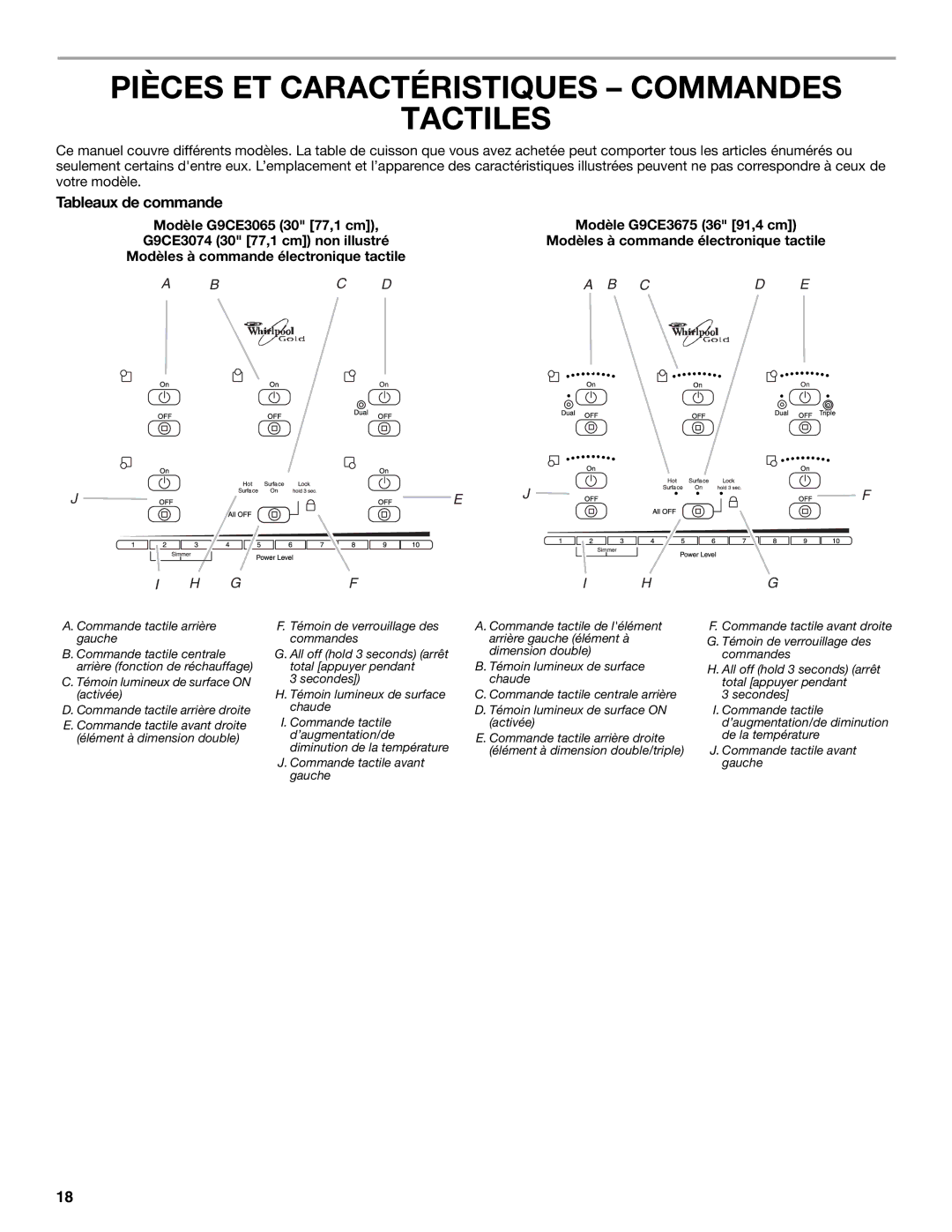 Whirlpool G7CE3034XP, G7CE3034XB, G7CE3055XS, G7CE3635XB Pièces ET Caractéristiques Commandes Tactiles, Tableaux de commande 