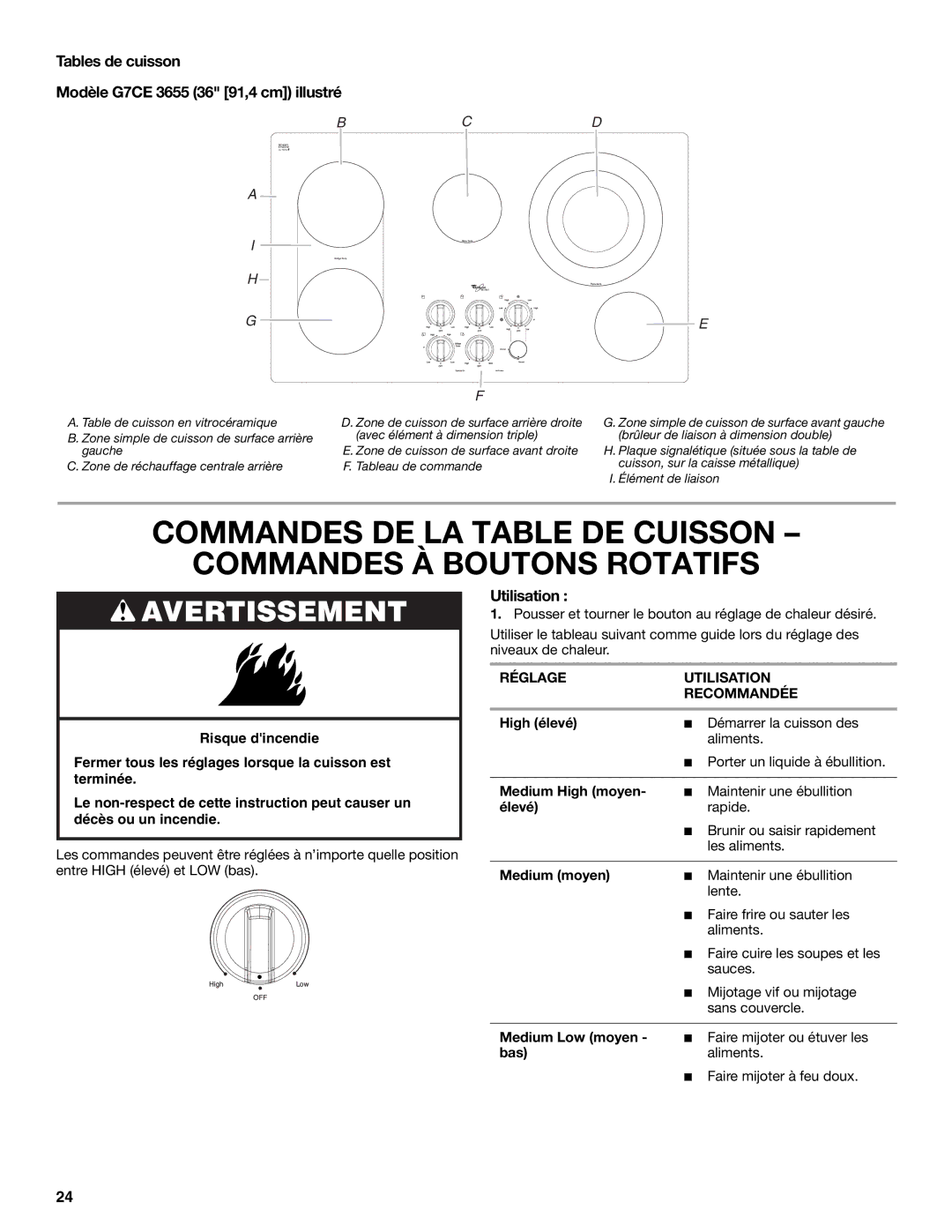 Whirlpool G7CE3034XS, G7CE3034XP, G7CE3635XS manual Tables de cuisson Modèle G7CE 3655 36 91,4 cm illustré, Medium moyen 