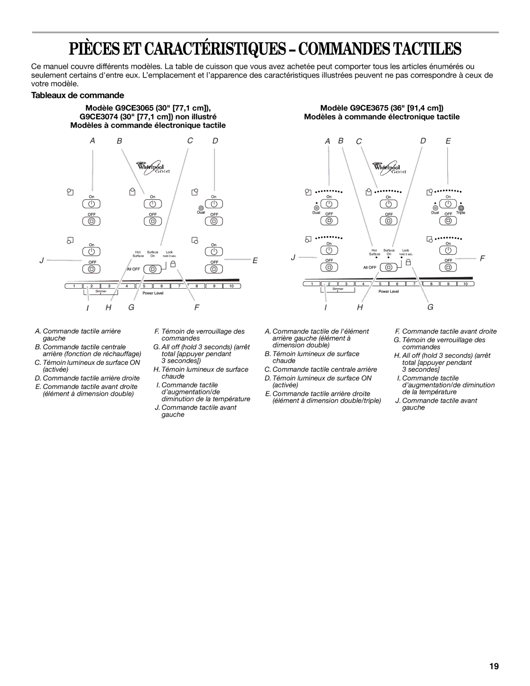 Whirlpool G7CE3055XB manual Pièces ET Caractéristiques Commandes Tactiles, Tableaux de commande 