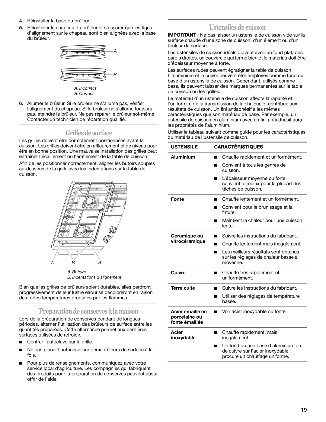 Whirlpool G7CG3665XS Grillesdesurface, Préparationdeconserves àlamaison, Ustensiles decuisson, Ustensile Caractéristiques 