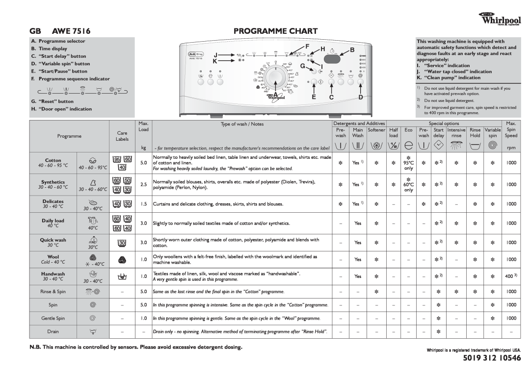 Whirlpool GB AWE 7516 manual Gb Awe, Programme Chart 