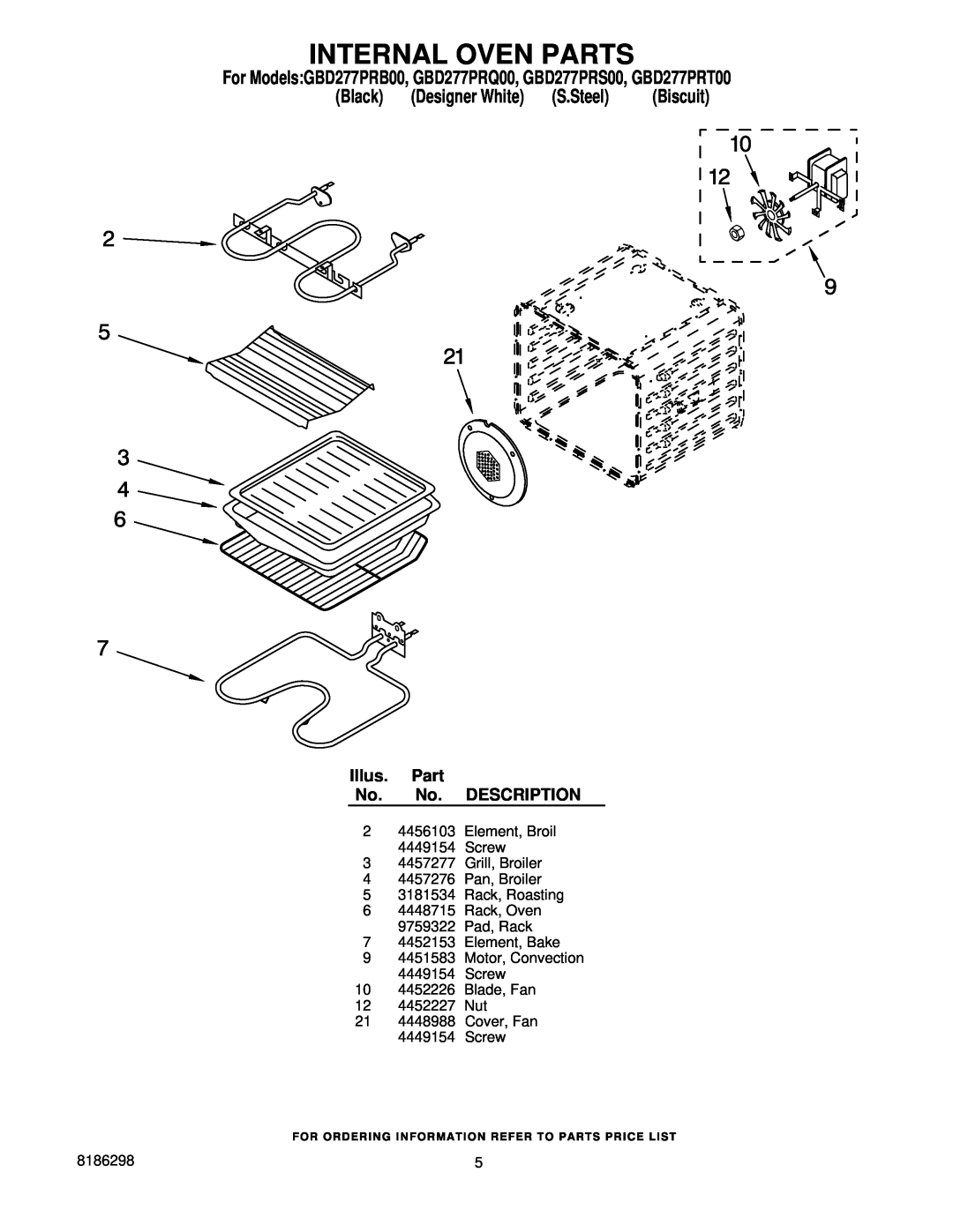 Whirlpool GBD277PR manual Internal Oven Parts, Black Designer White S.Steel Biscuit 