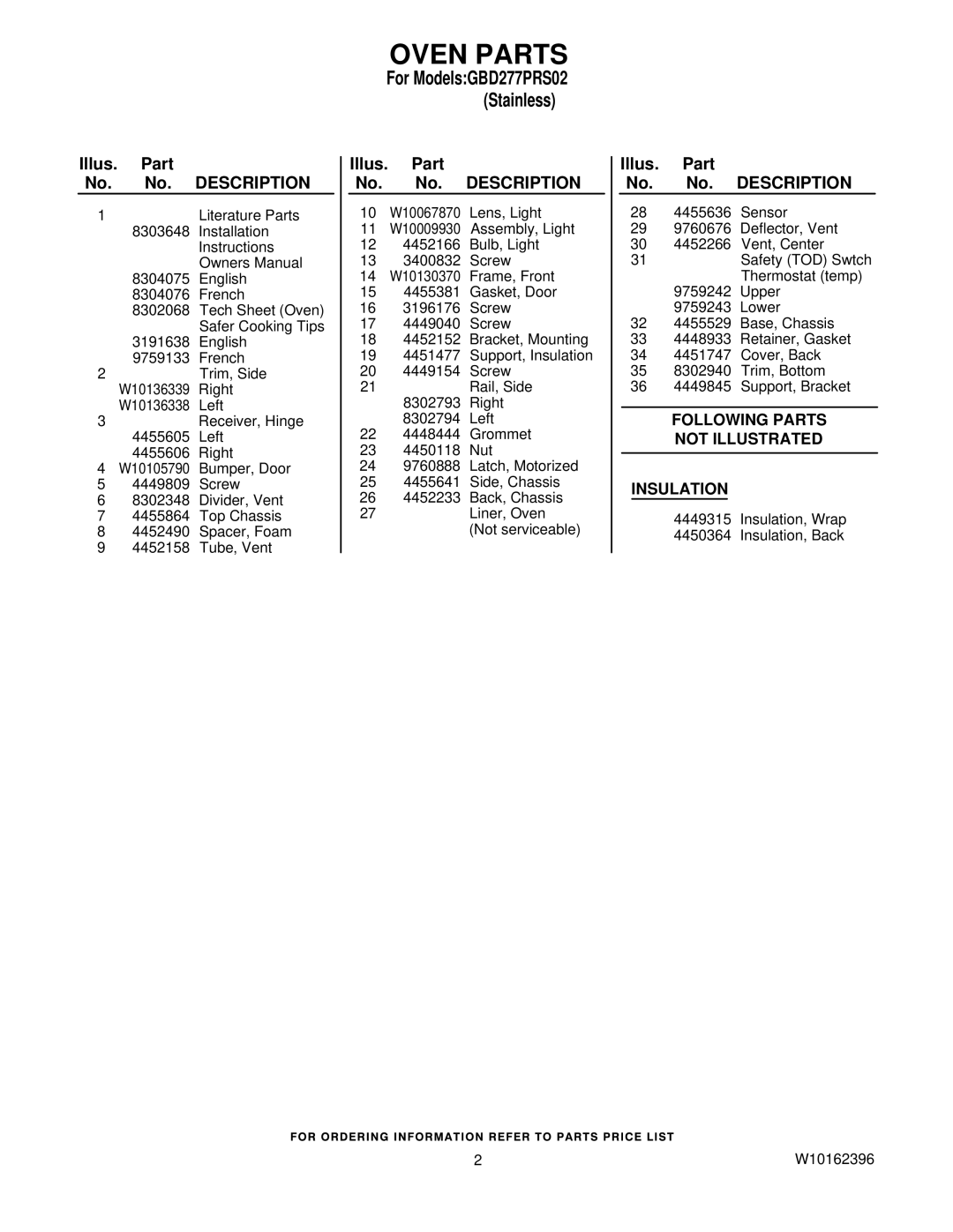 Whirlpool GBD277PRS02 manual Oven Parts, Illus. Part No. No. Description 