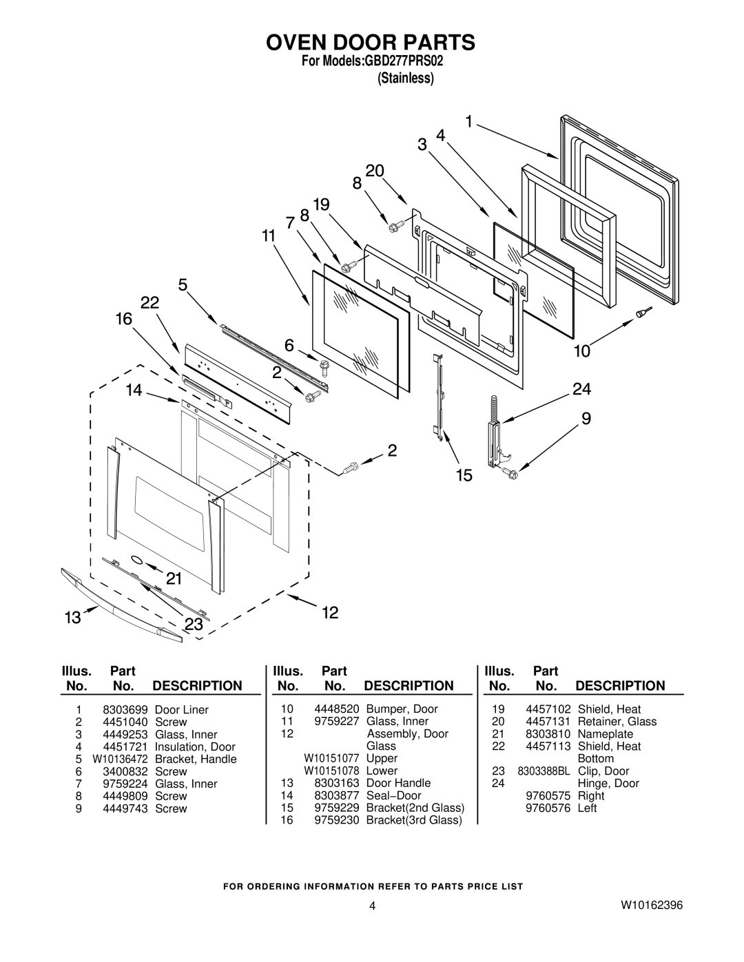 Whirlpool GBD277PRS02 manual Oven Door Parts 