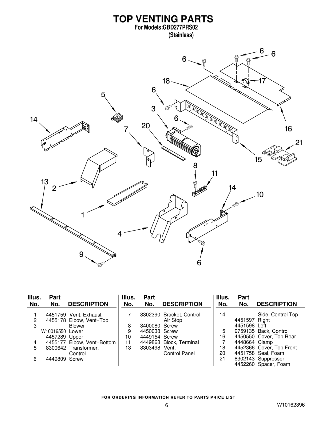 Whirlpool GBD277PRS02 manual TOP Venting Parts 