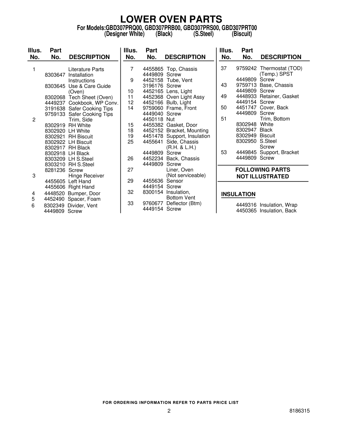 Whirlpool GBD307PRT00, GBD307PRB00, GBD307PRQ00, GBD307PRS00 manual Lower Oven Parts, Illus. Part No. No. Description 