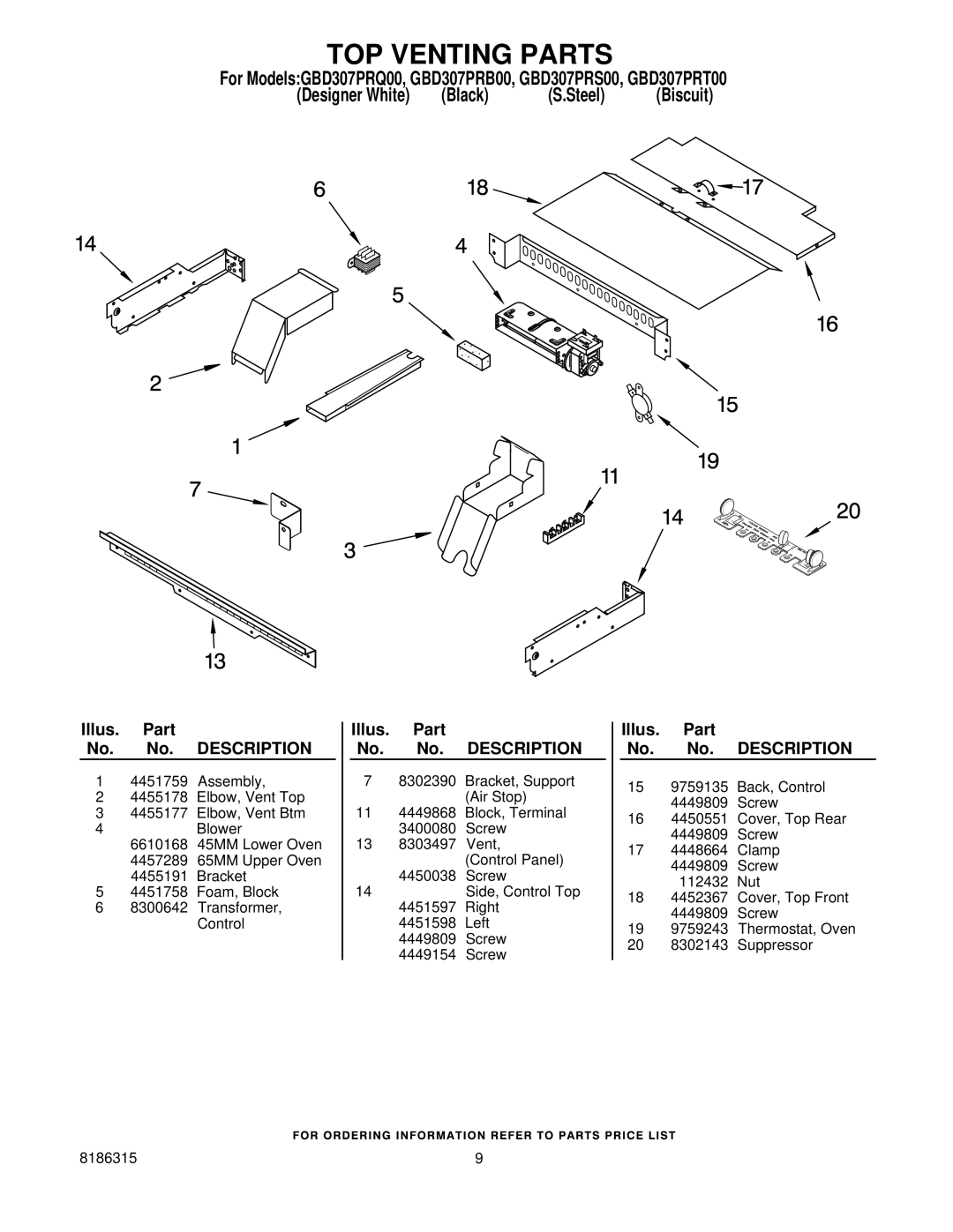 Whirlpool GBD307PRQ00, GBD307PRB00, GBD307PRT00, GBD307PRS00 manual TOP Venting Parts 