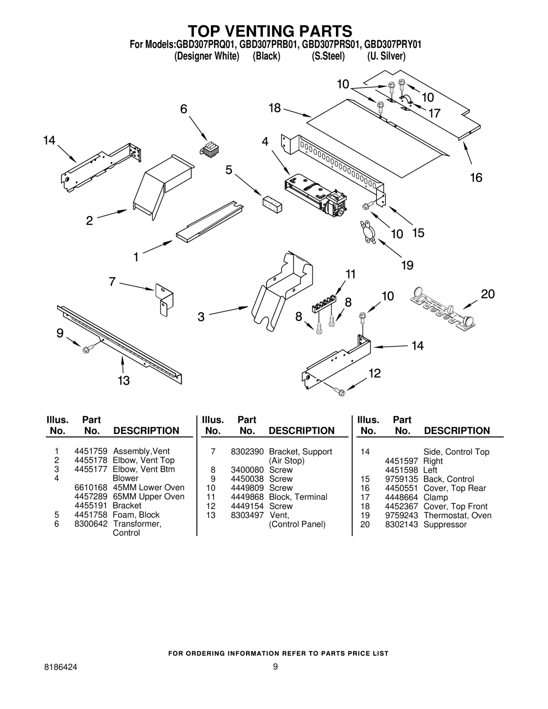 Whirlpool GBD307PRB01, GBD307PRS01, GBD307PRQ01, GBD307PRY01 manual TOP Venting Parts 