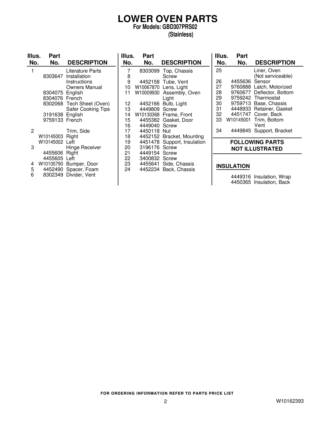 Whirlpool GBD307PRS02 manual Lower Oven Parts, Illus. Part No. No. Description 