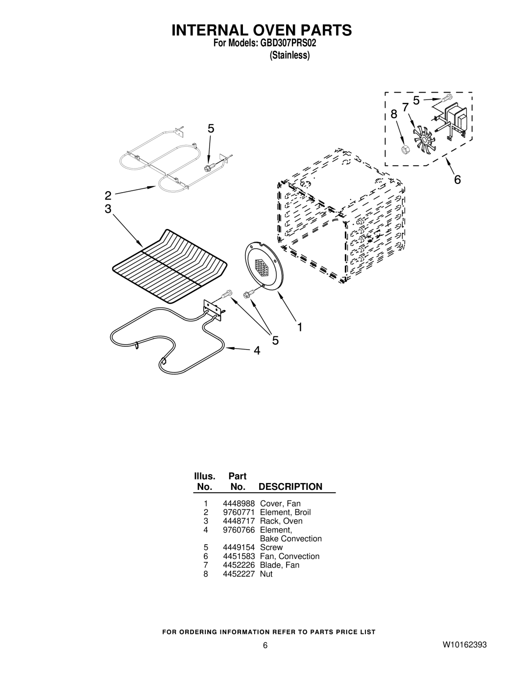 Whirlpool GBD307PRS02 manual Internal Oven Parts 