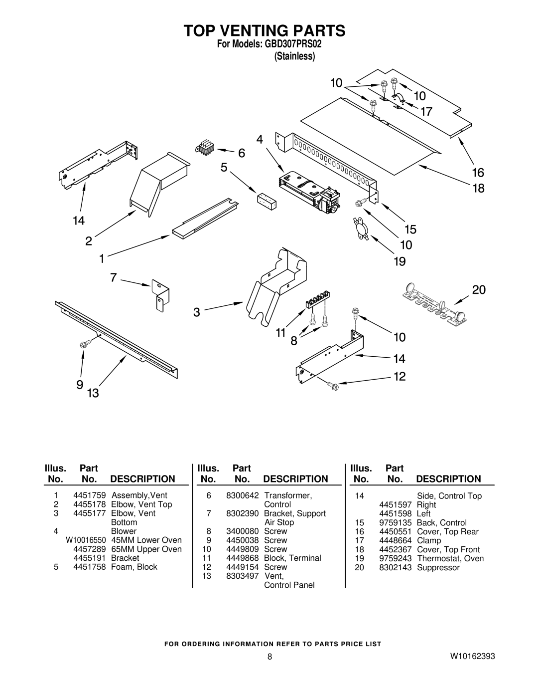 Whirlpool GBD307PRS02 manual TOP Venting Parts 