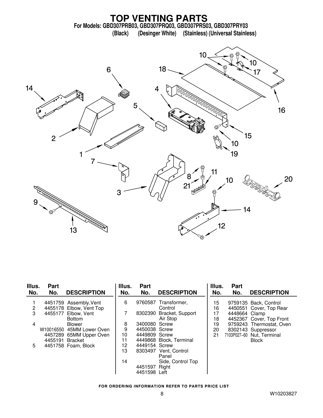 Whirlpool GBD307PRS03, GBD307PRB03, GBD307PRQ03, GBD307PRY03 manual TOP Venting Parts 