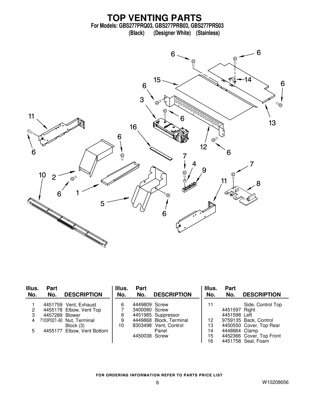 Whirlpool GBS277PRQ03, GBS277PRB03, GBS277PRS03 manual TOP Venting Parts 