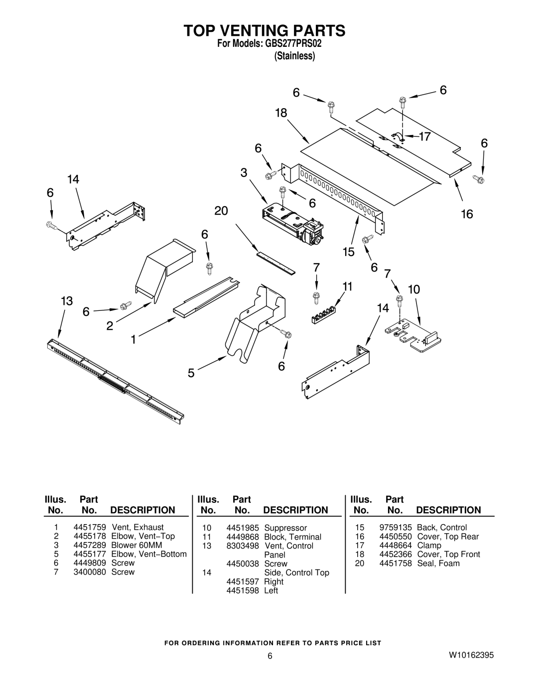 Whirlpool GBS277PRS02 manual TOP Venting Parts 