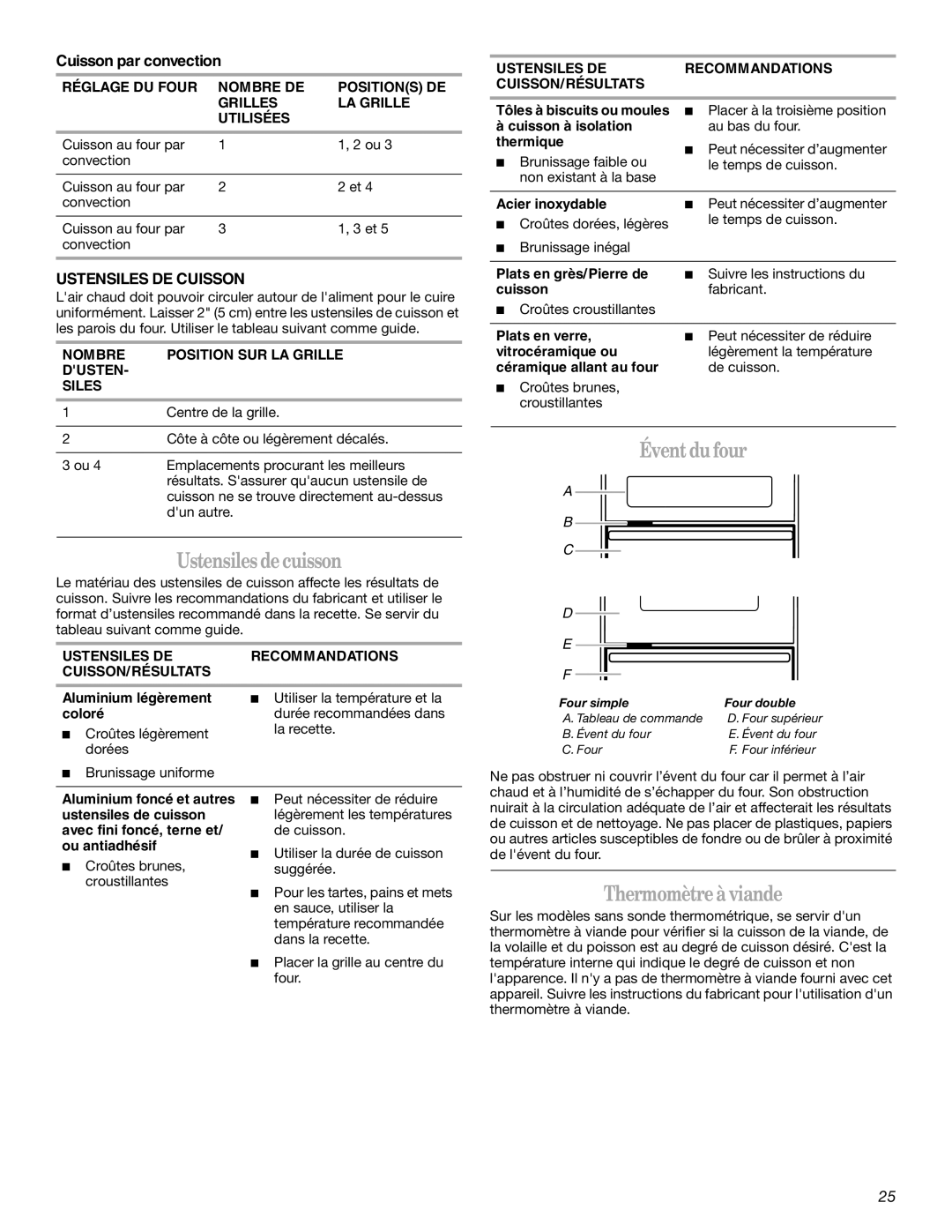 Whirlpool GBS279PVB Ustensiles decuisson, Éventdufour, Thermomètreà viande, Cuisson par convection, Ustensiles DE Cuisson 