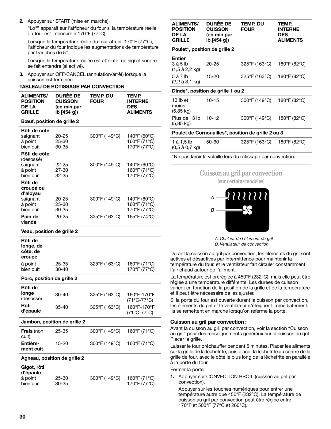 Whirlpool GBS279PVB, GBS309, GBD309, GBD279 manual Cuissonaugril parconvection, Cuisson au gril par convection, Des 