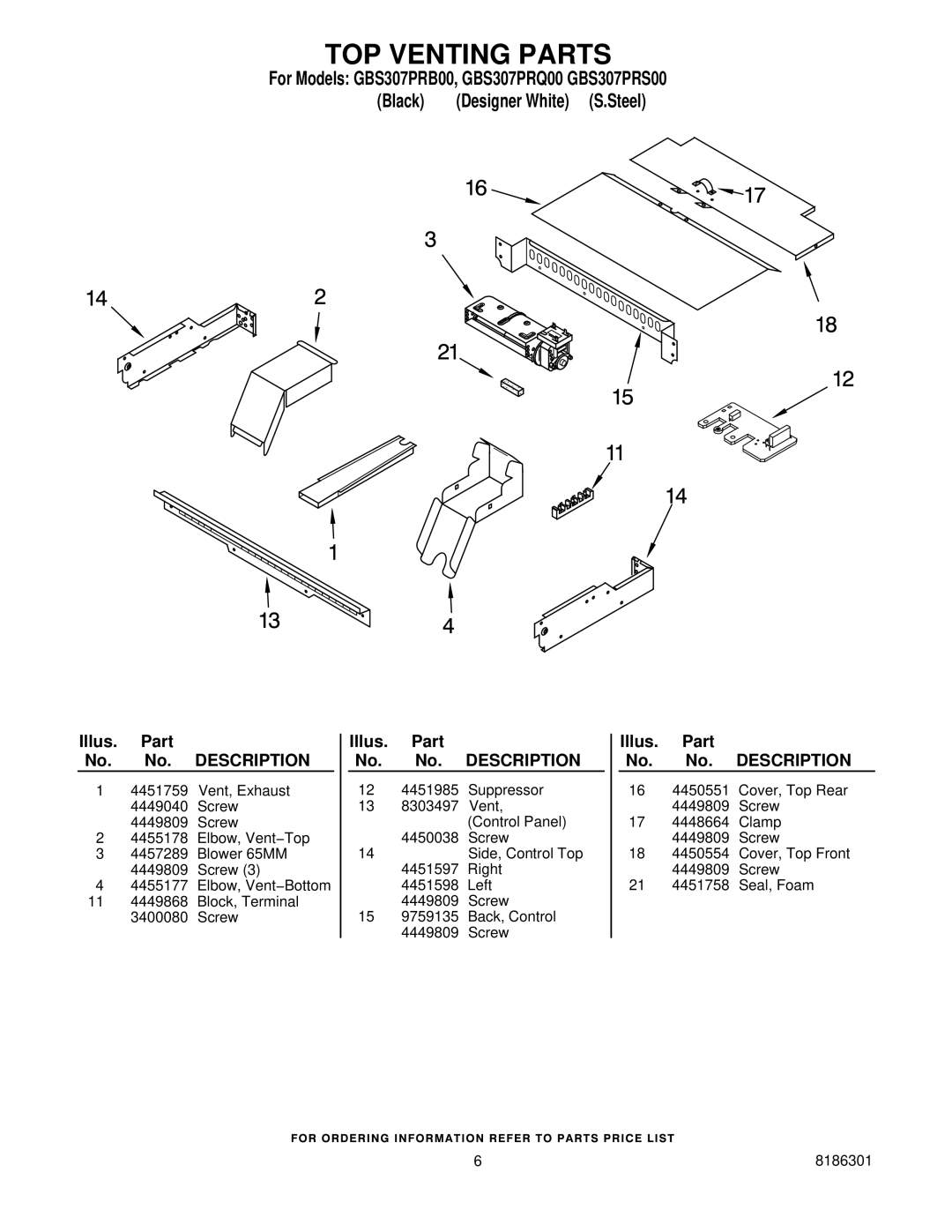 Whirlpool GBS307PRQ00, GBS307PRB00, GBS307PRS00 manual TOP Venting Parts 