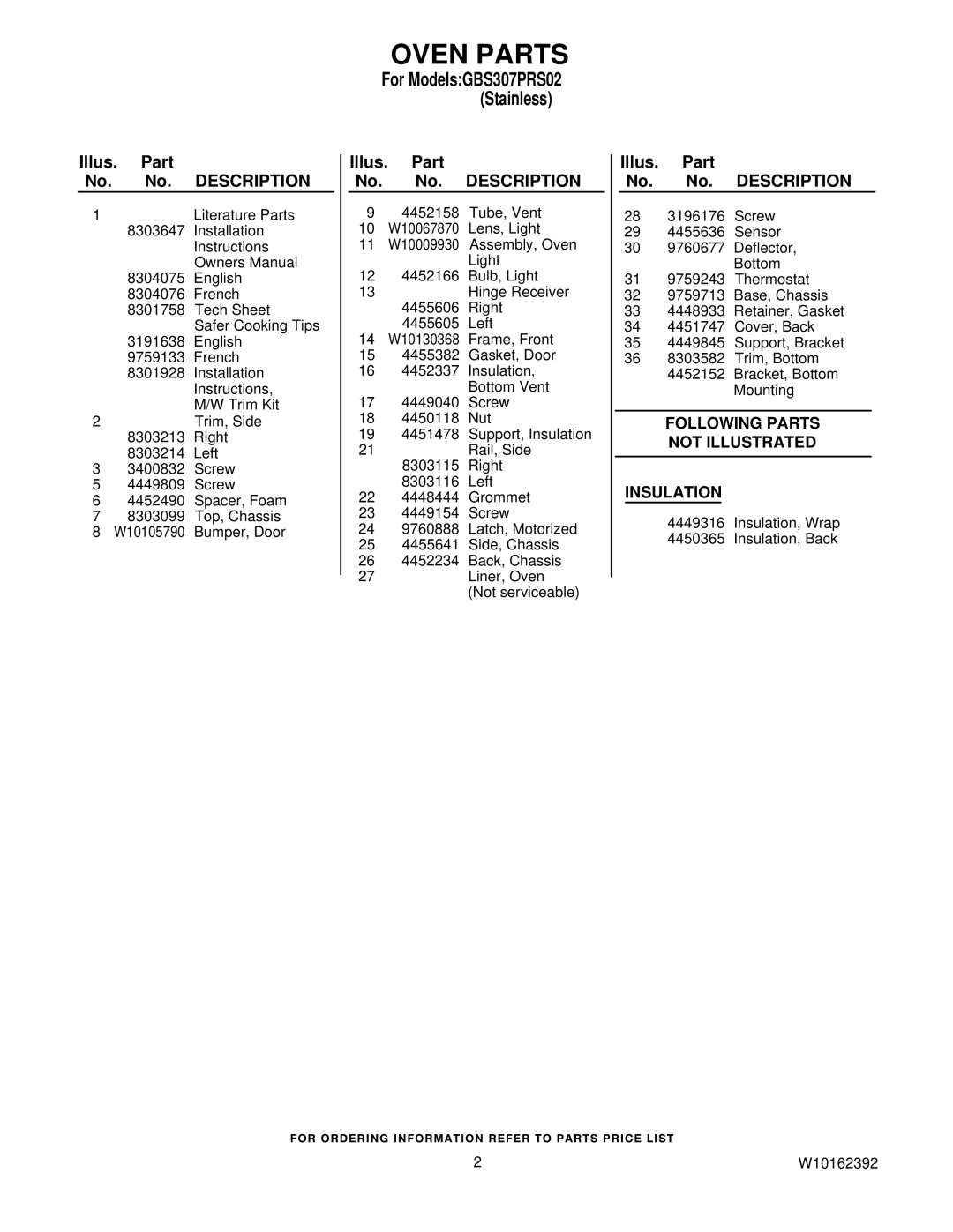 Whirlpool GBS307PRS02 manual Oven Parts, Illus. Part No. No. Description 