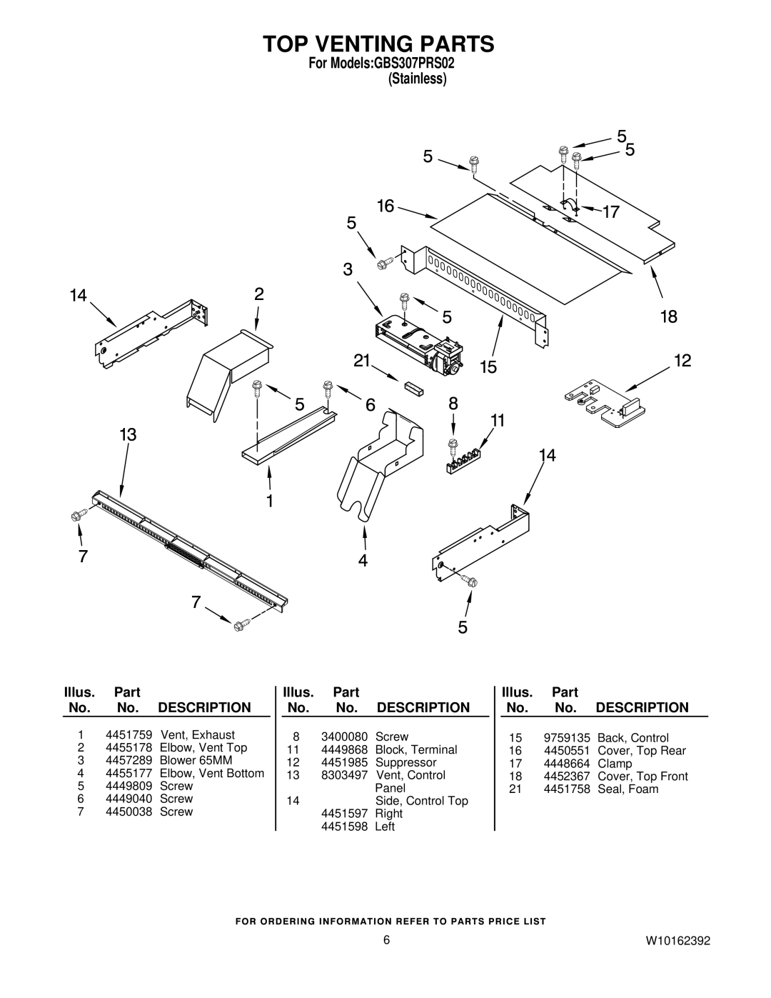 Whirlpool GBS307PRS02 manual TOP Venting Parts 