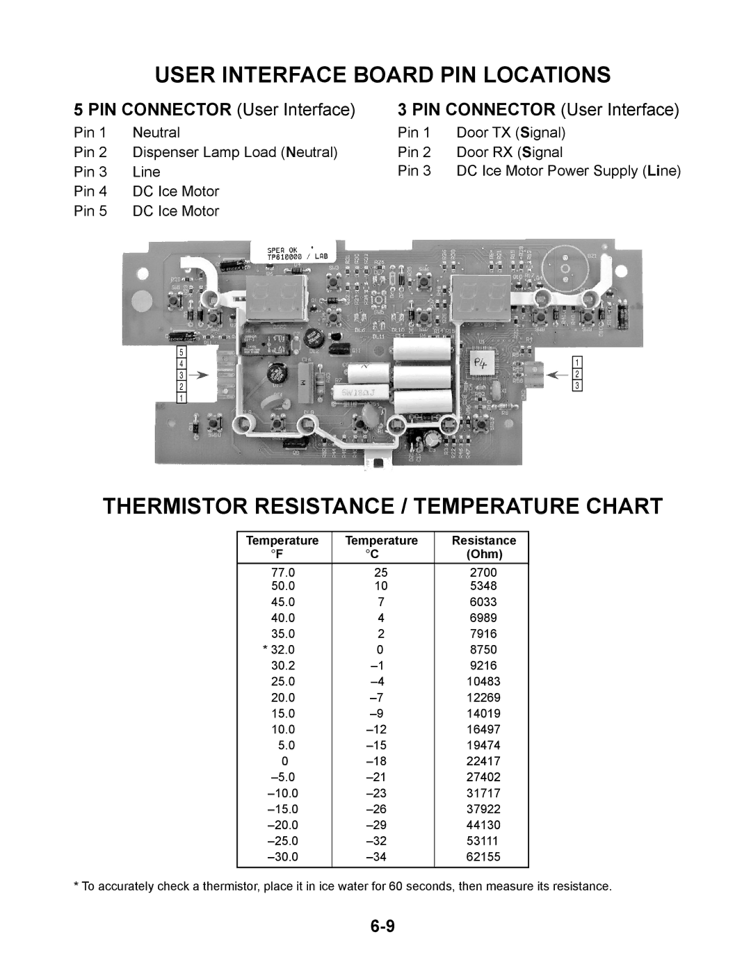 Whirlpool GC1SHAXM manual User Interface Board PIN Locations, Thermistor Resistance / Temperature Chart 