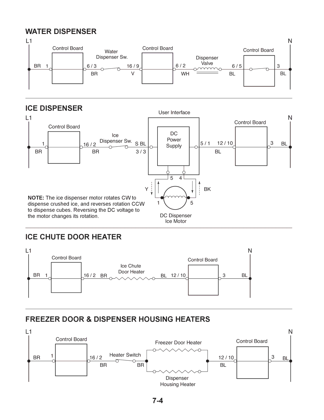 Whirlpool GC1SHAXM manual Water Dispenser, ICE Dispenser, ICE Chute Door Heater, Freezer Door & Dispenser Housing Heaters 