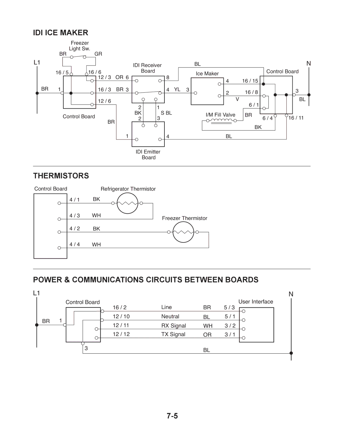 Whirlpool GC1SHAXM manual IDI ICE Maker, Thermistors, Power & Communications Circuits Between Boards 