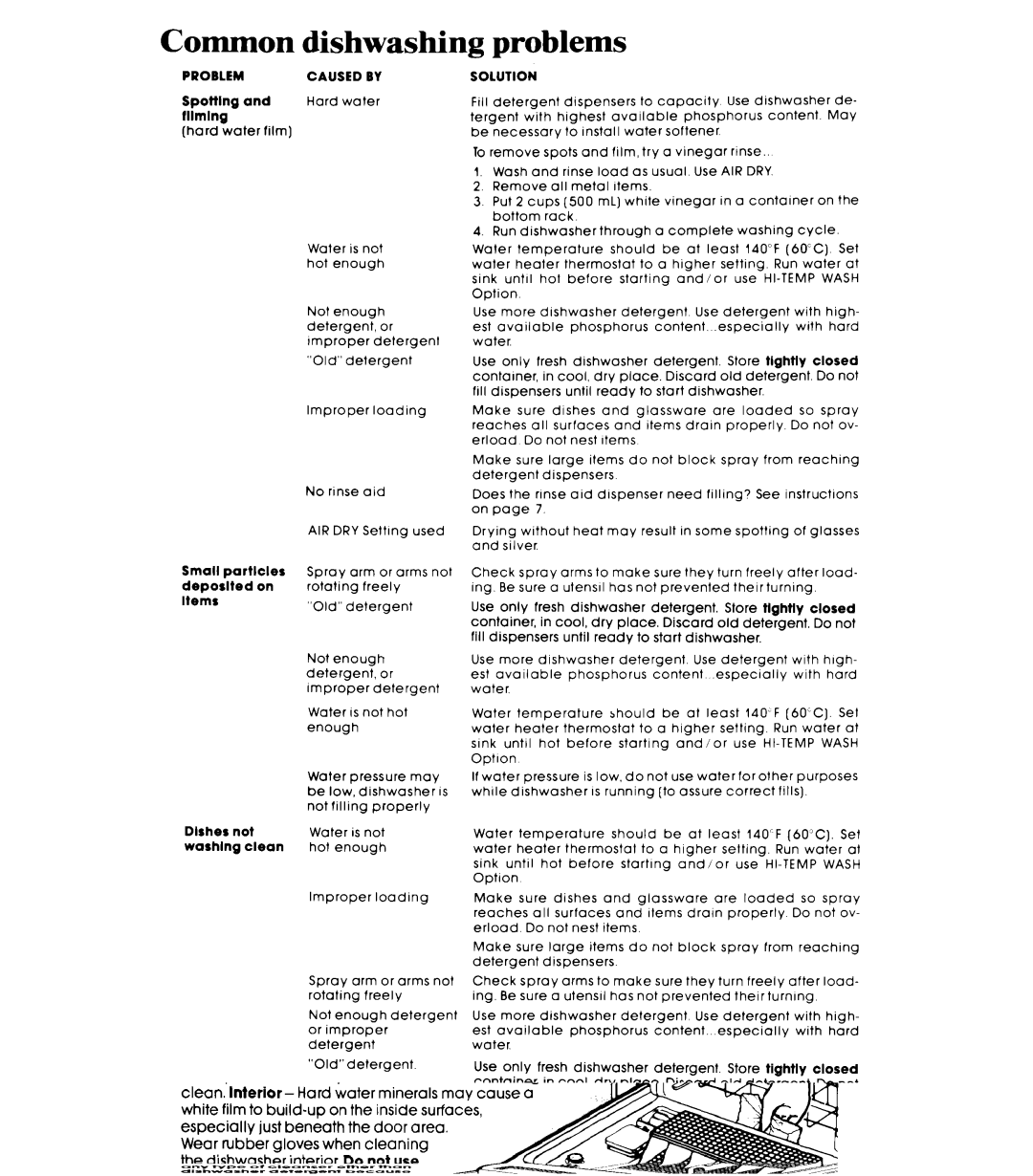 Whirlpool GDP6000XR manual Common, Problem 