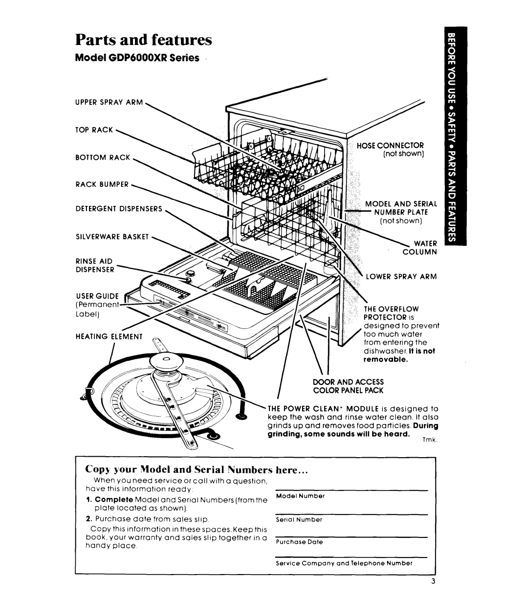 Whirlpool manual Parts and features, Model GDP6000XR Series 