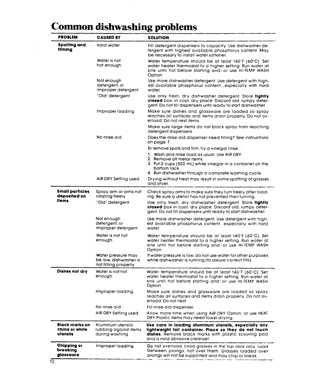 Whirlpool GDP6881XL manual Common, Problems 