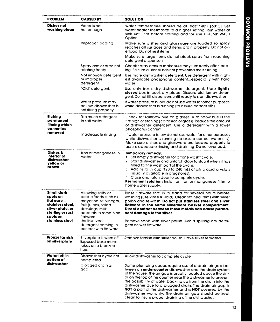 Whirlpool GDP6881XL manual Problem Caused by Solution 