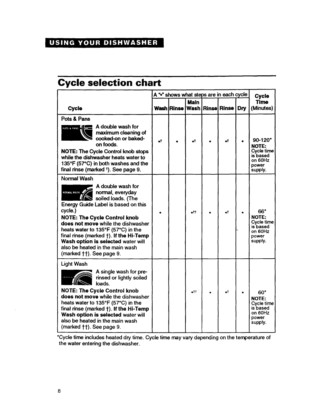 Whirlpool GDP8500 warranty Cycle selection Chart, Main, Wash Rinse Wash Rinse Dry 