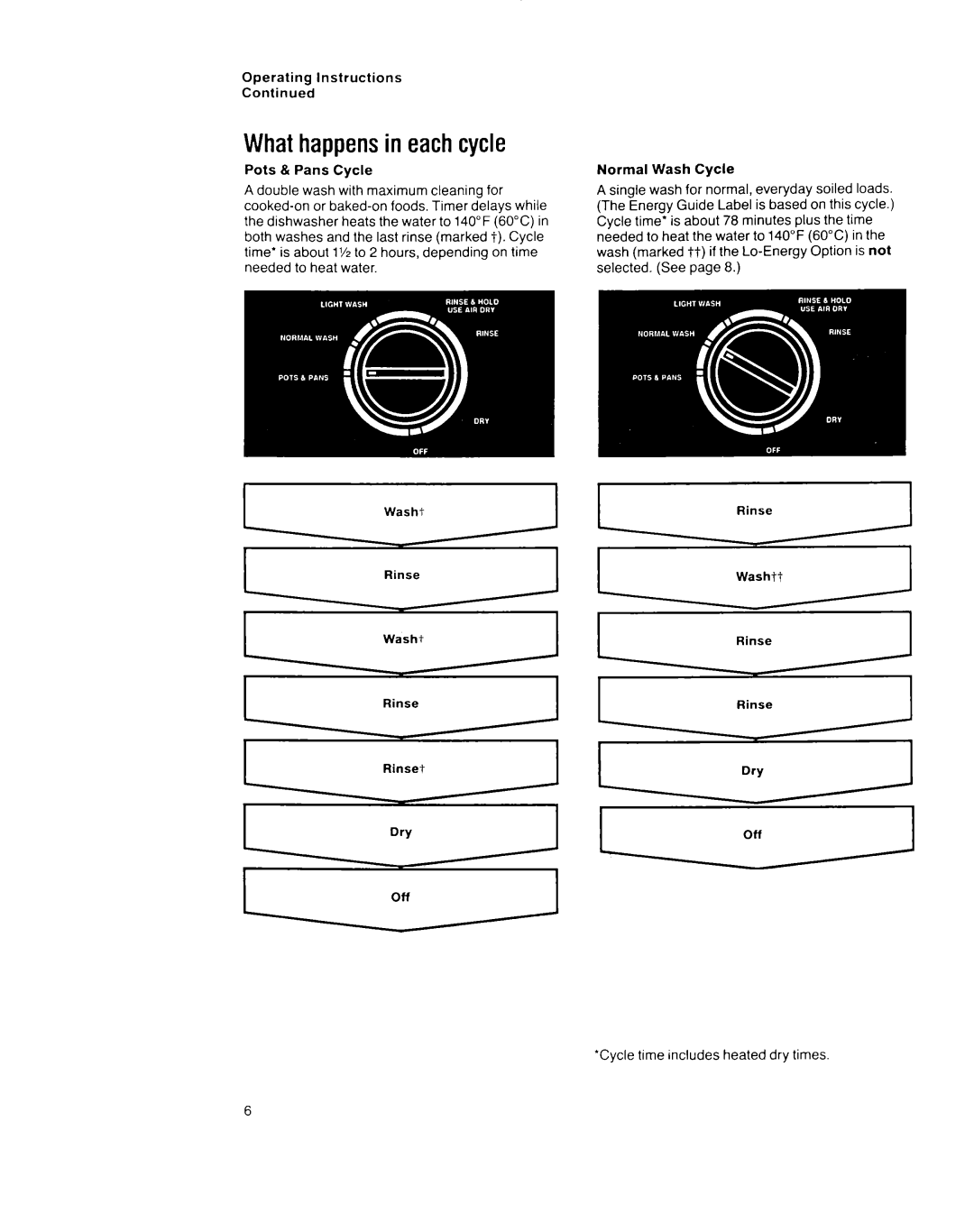 Whirlpool GDP8500XX manual Whathappensin eachcycle 