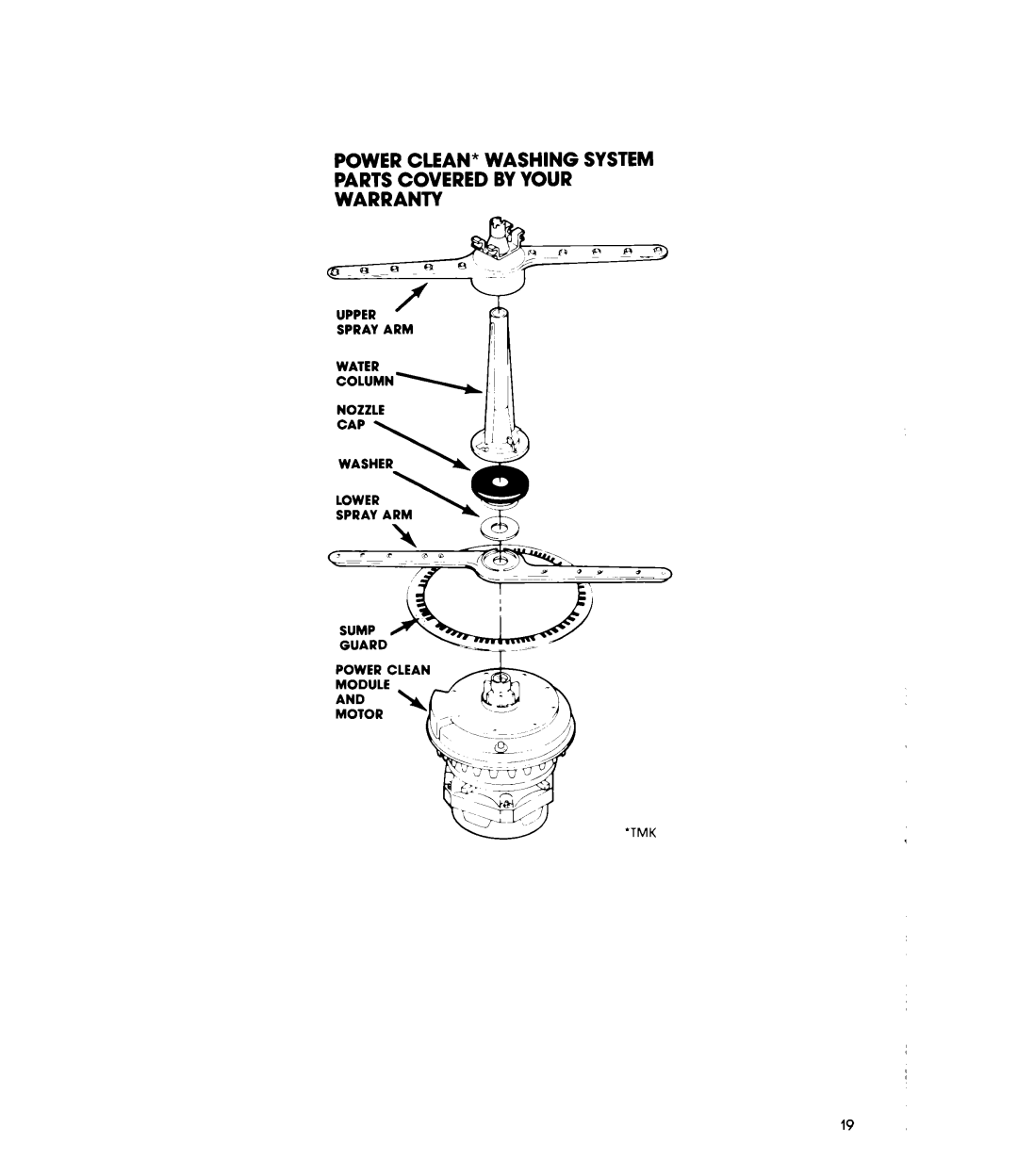 Whirlpool GDP8700XT manual Spray Arm Nozzle Spray Arm ‘Tmk 