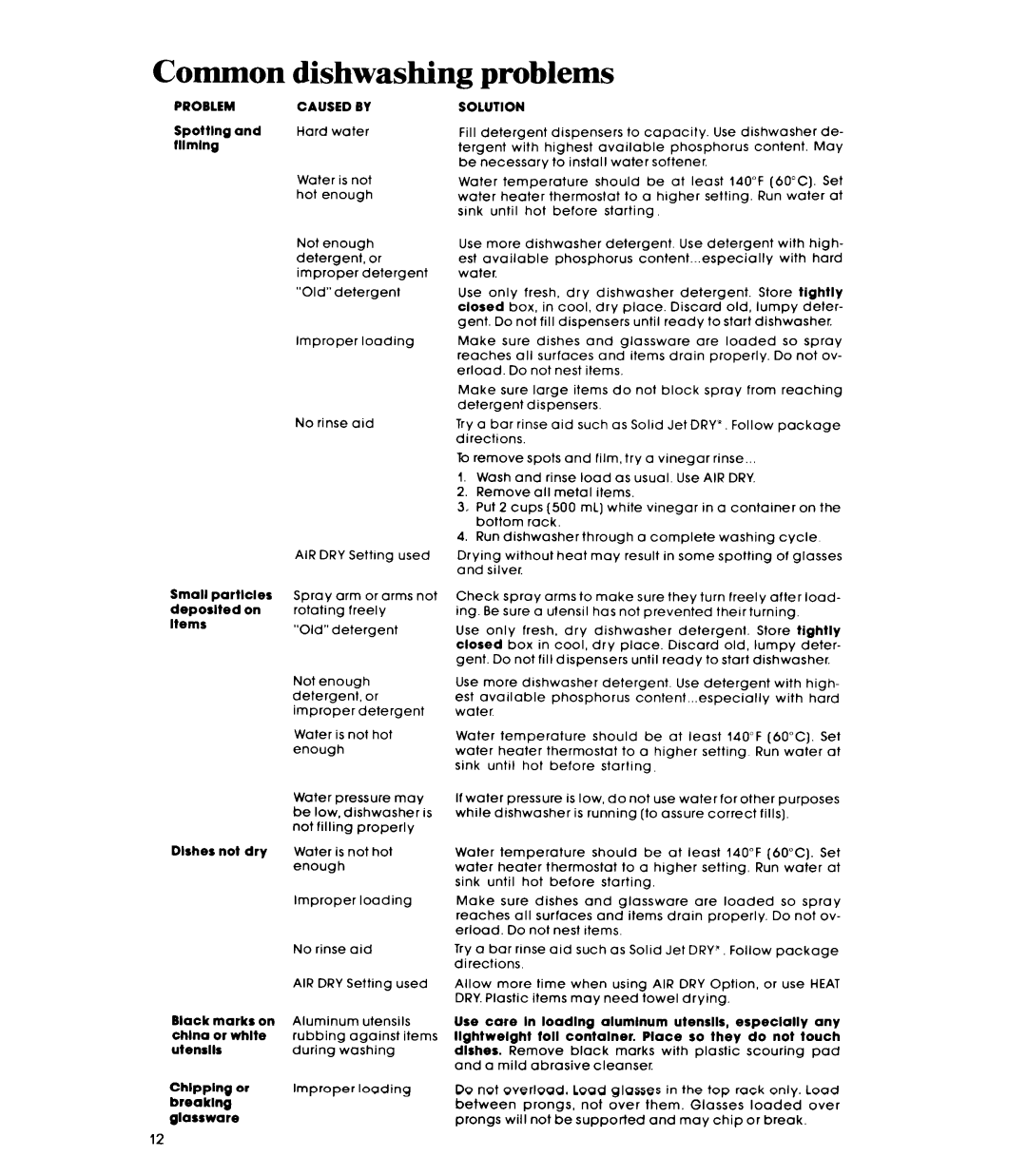 Whirlpool GDU3024XL manual Common, Dishwashing 