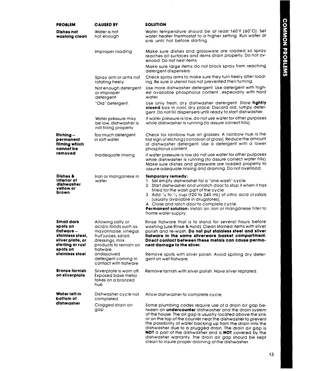 Whirlpool GDU3024XL manual Caused by 