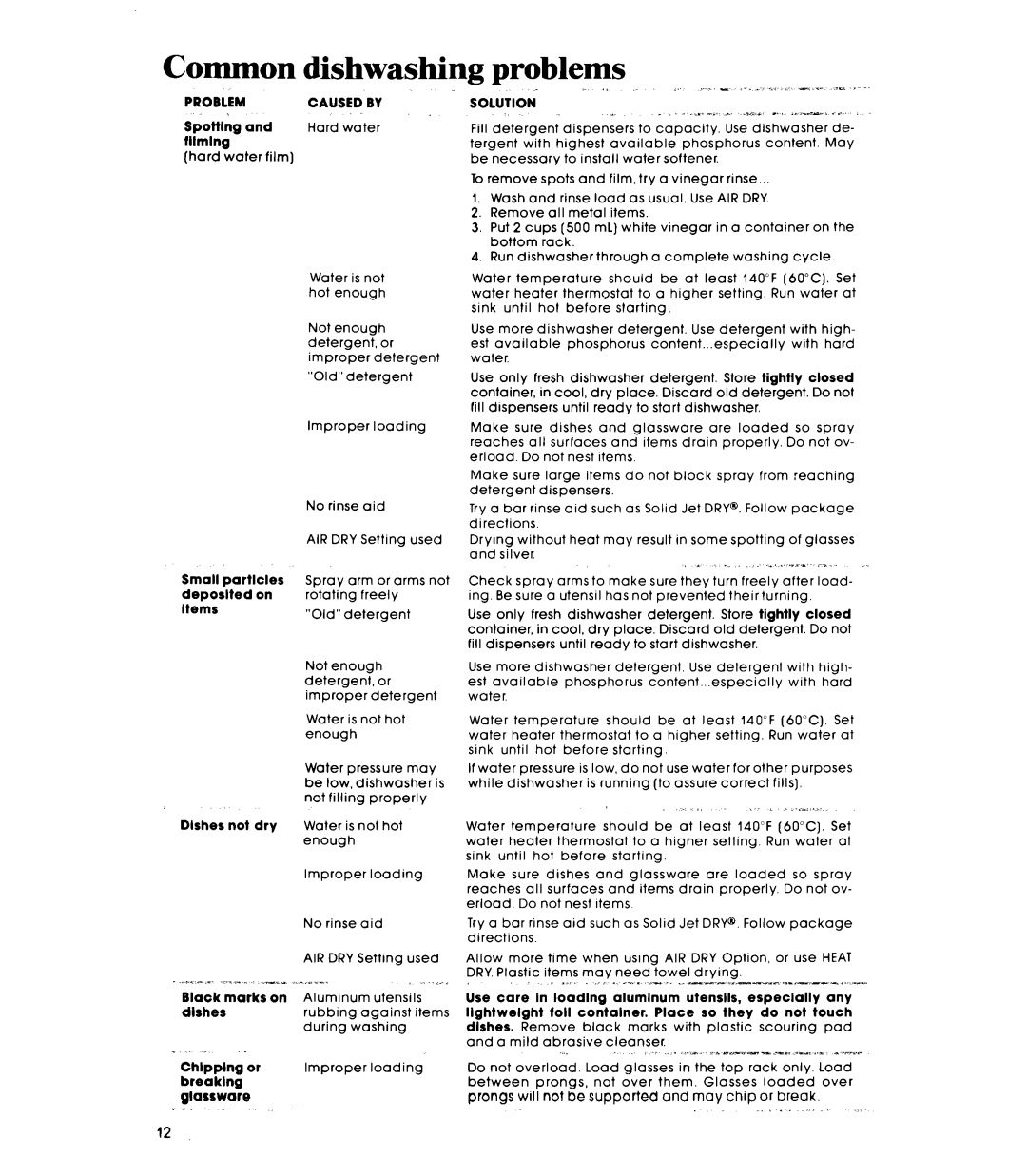Whirlpool GDU4050XP, Dishwasher, 119 manual Common dishwashing problems, Solutions 