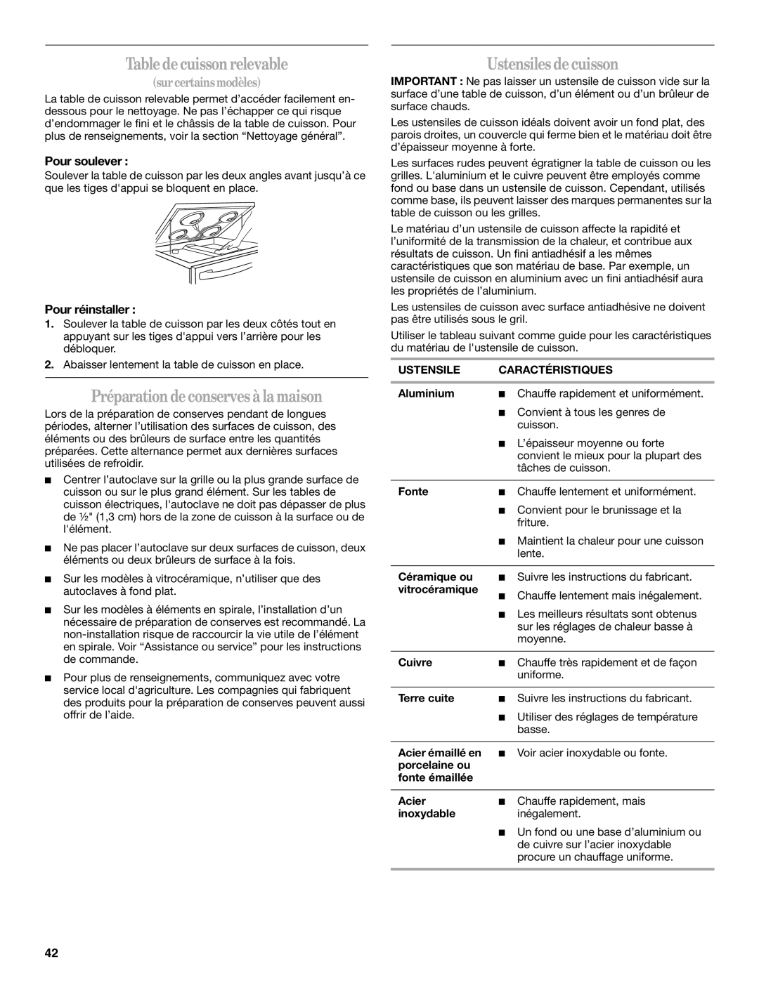 Whirlpool GERC4110SB0 Tabledecuisson relevable, Préparationdeconserves àlamaison, Ustensiles decuisson, Pour soulever 