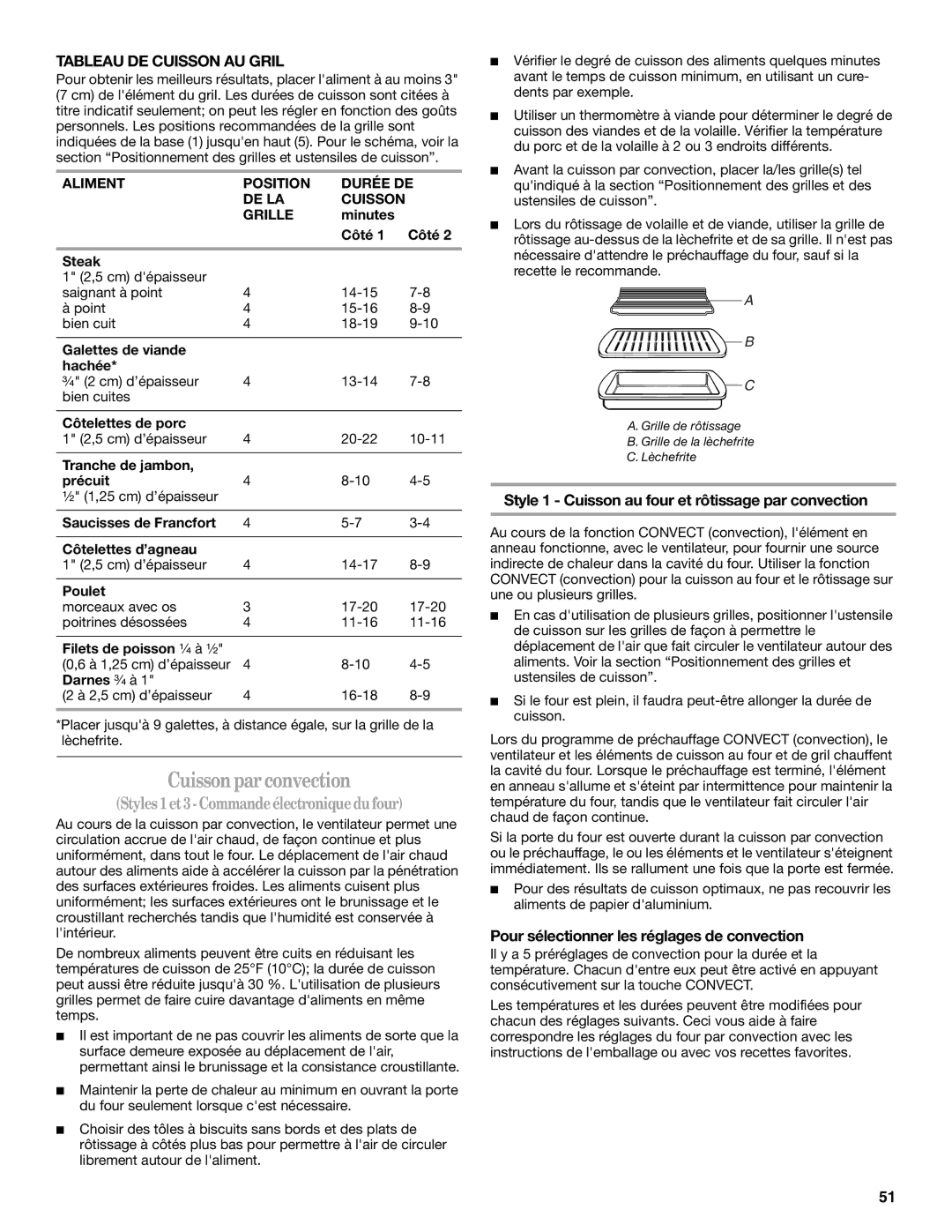 Whirlpool GERC4110SB0 manual Cuissonparconvection, Tableau DE Cuisson AU Gril, Pour sélectionner les réglages de convection 