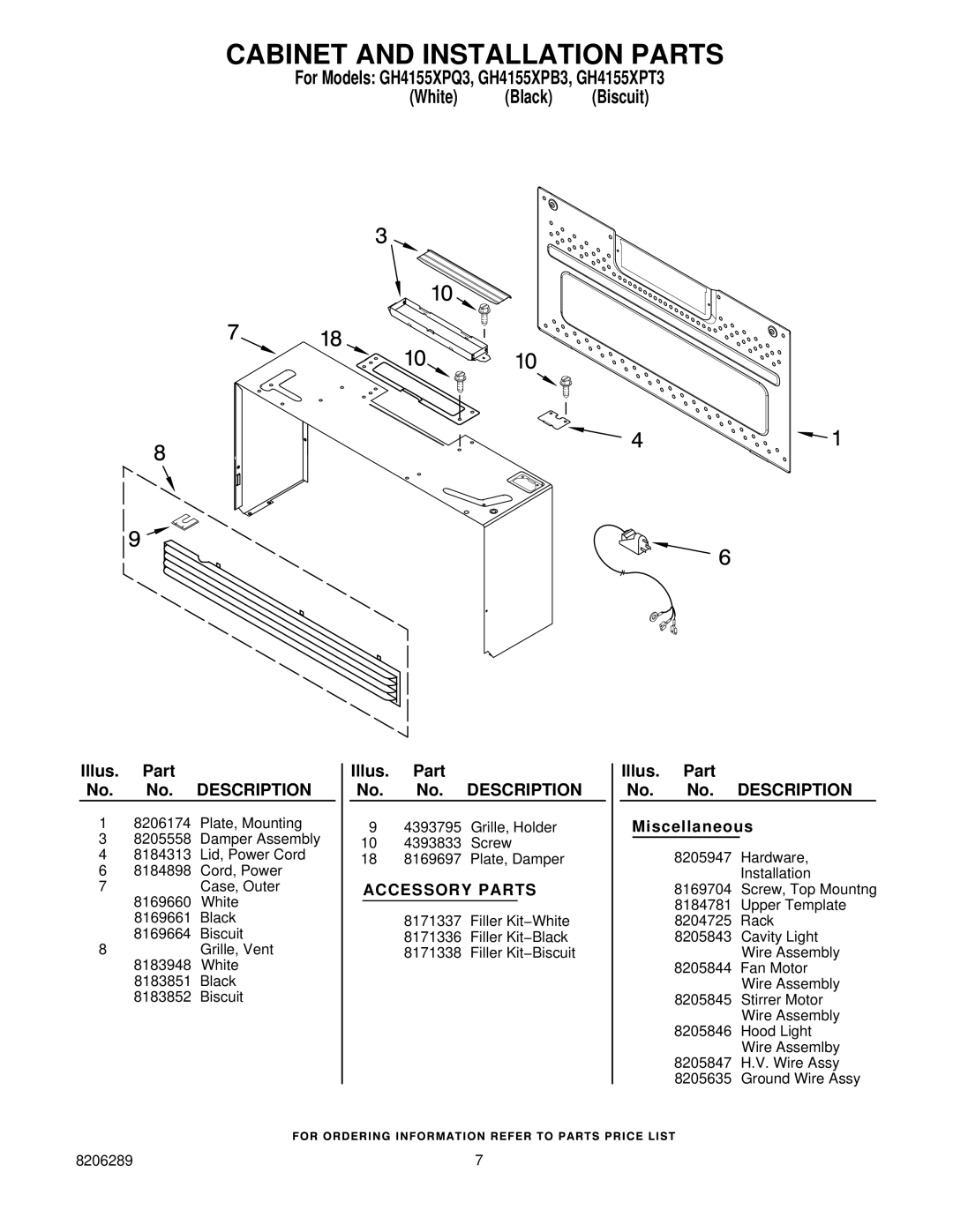 Whirlpool GH4155XPT3, GH4155XPQ3 Cabinet and Installation Parts, Illus Part, Illus. Part No. No. Description Miscellaneous 