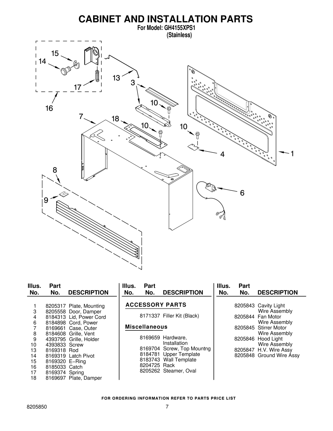 Whirlpool GH4155XPS1 installation instructions Cabinet and Installation Parts, Miscellaneous 