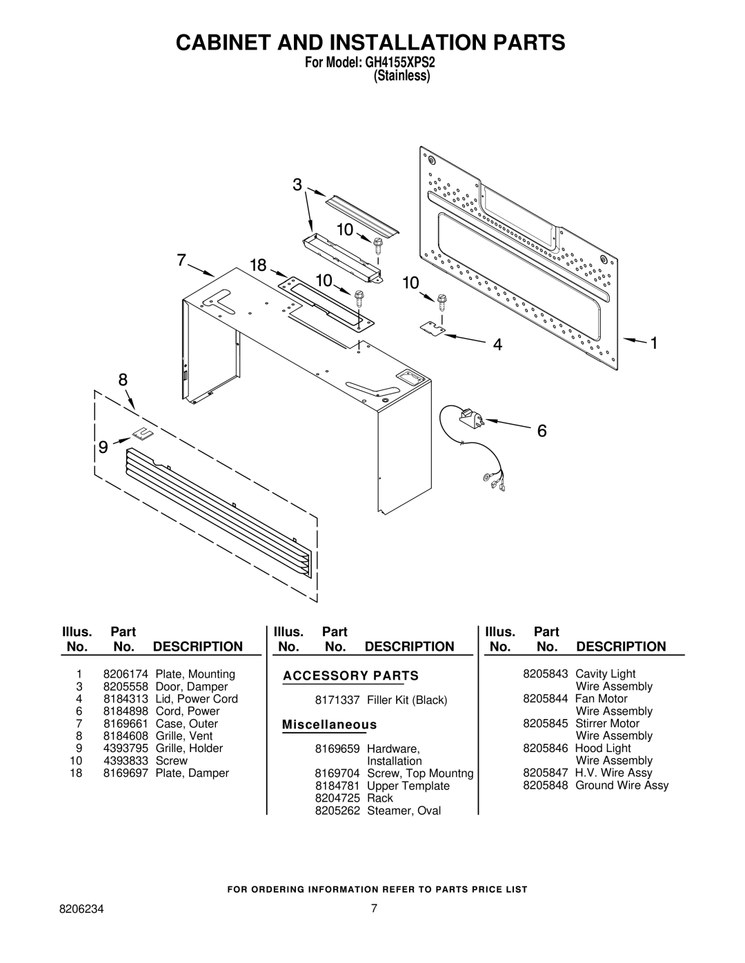 Whirlpool GH4155XPS2 installation instructions Cabinet and Installation Parts, Miscellaneous 