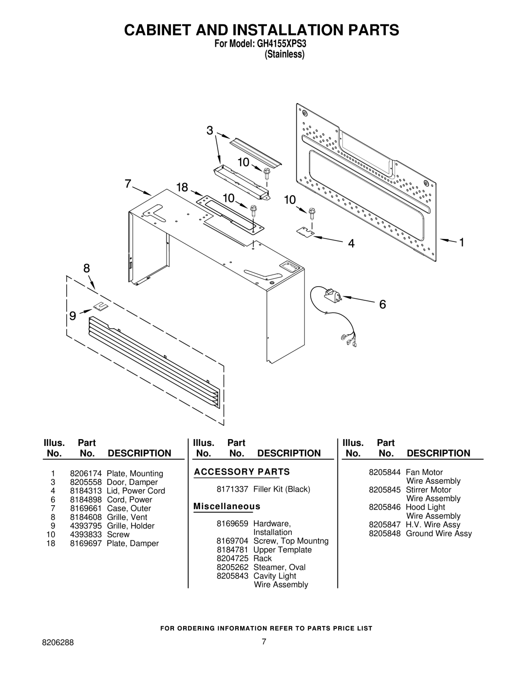 Whirlpool GH4155XPS3 installation instructions Cabinet and Installation Parts, Miscellaneous 